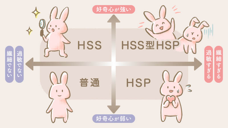 HSPとHSSの関係