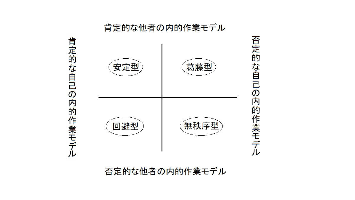 愛着障害とは:原因、特徴、克服、治療、カウンセリングなどを解説 心理オフィスK 愛着障害とは:原因、特徴、克服、治療、カウンセリングなどを解説 心理オフィスK