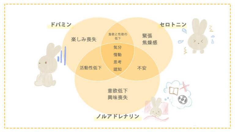 うつ病のカウンセリング・相談 | 心理オフィスK