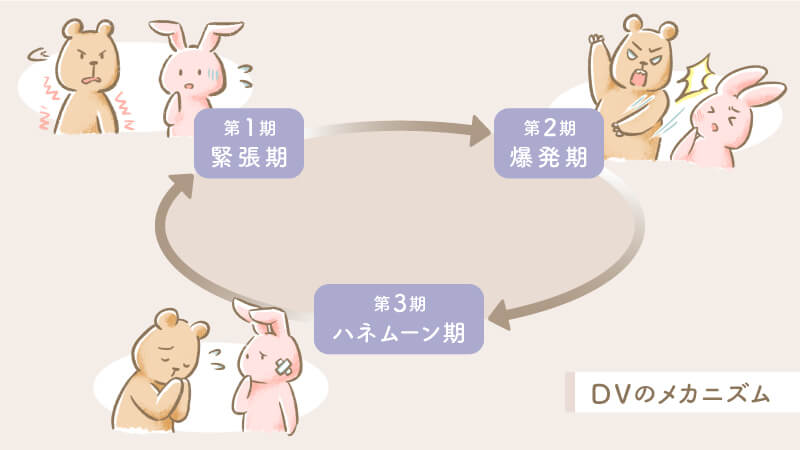 ドメスティックバイオレンスのカウンセリング 相談 心理オフィスk