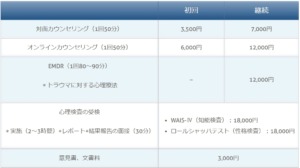 2025年5月31日以前の料金表