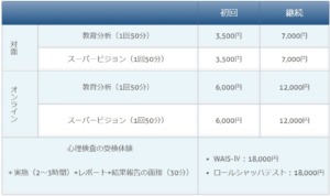 2025年5月31日以前の料金表